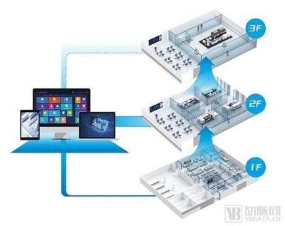 獲字節跳動、聯想之星投資，上海交大博士團隊引領智慧實驗室行業新標桿